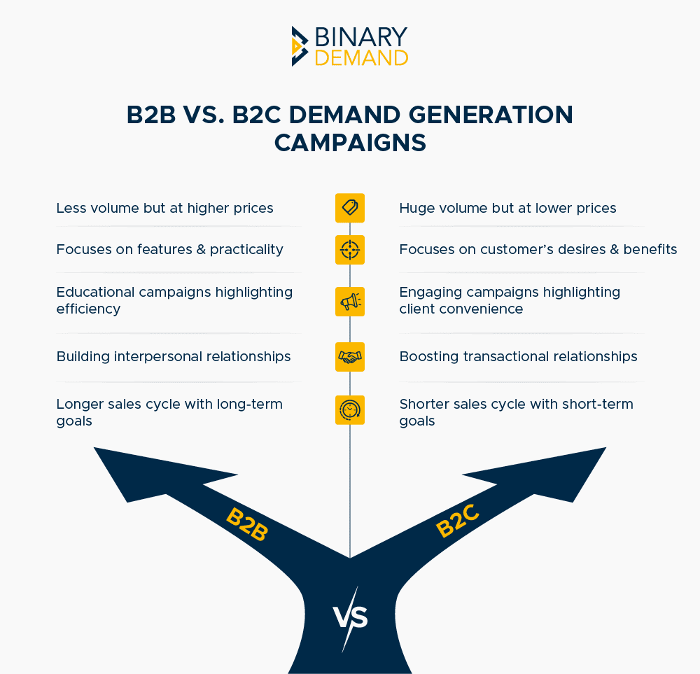 B2B vs B2C