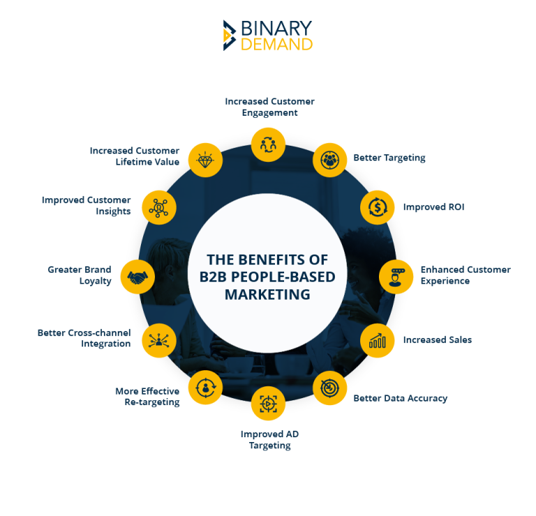 The Benefits of B2B People-based Marketing | Binary Demand