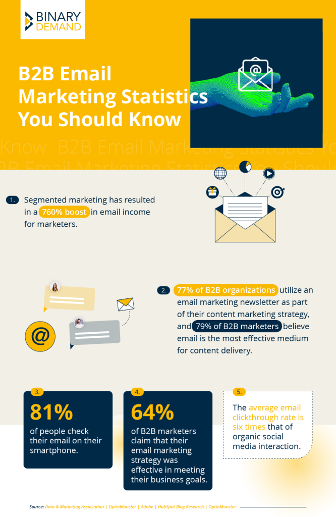 How to Create a B2B Email Marketing Strategy | Binary Demand