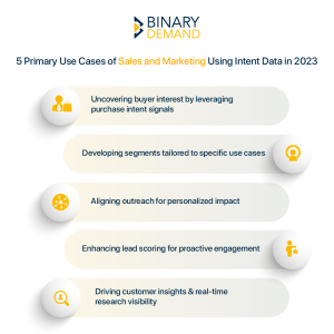 How Does B2B Intent Data Work & How to Use It to Boost ROI?