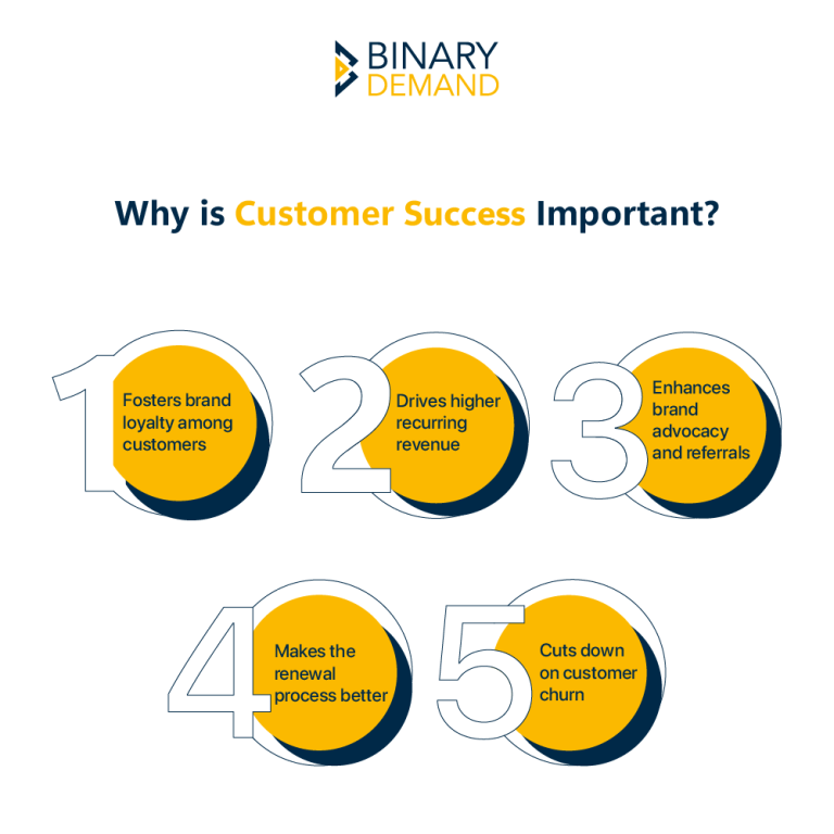 Why Customer Success is Important for Business Growth