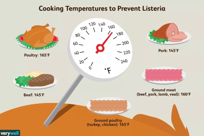 Deli Slicer Cleaning Habits Risk Listeria