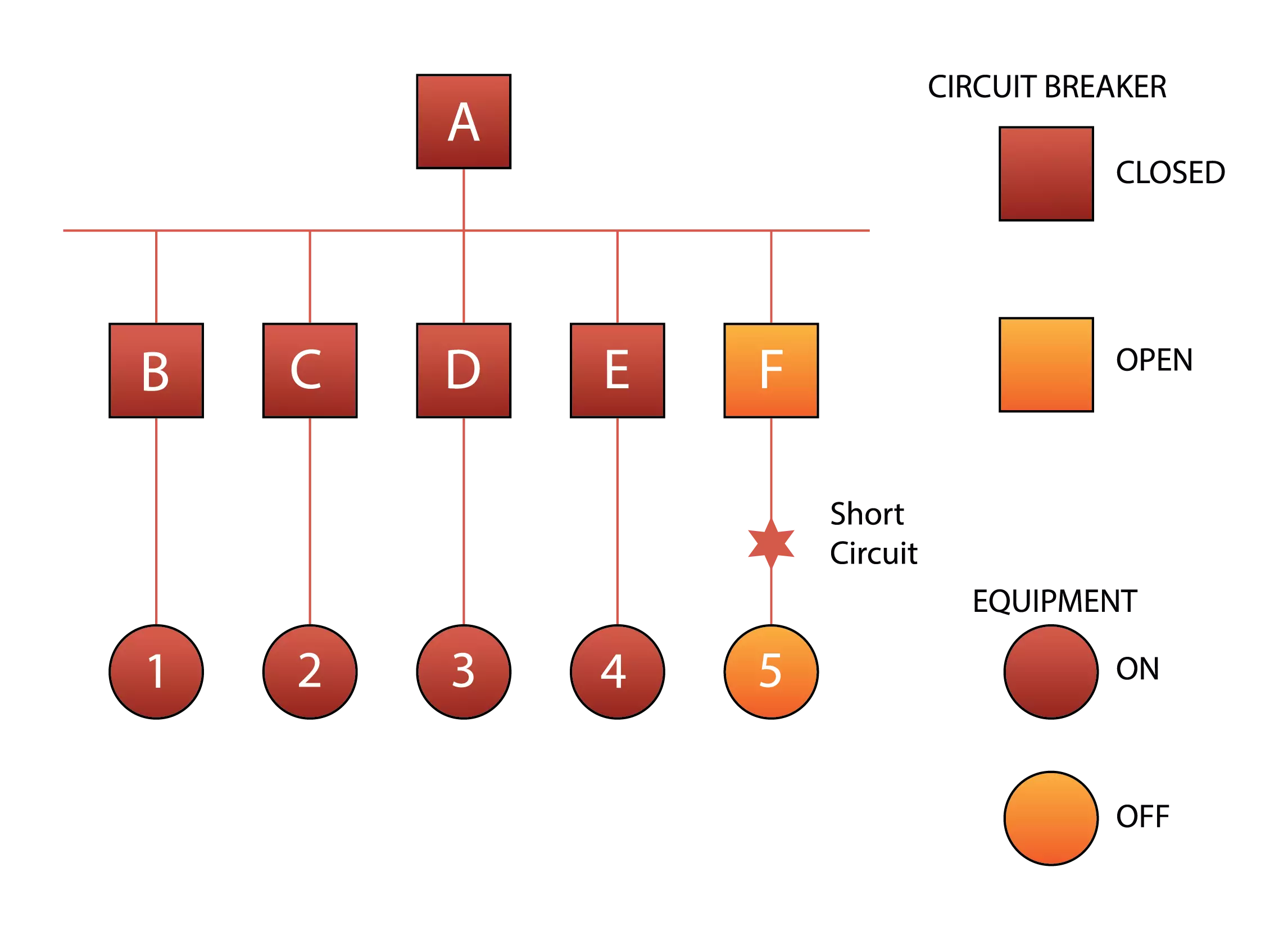Coordinated Electrical System