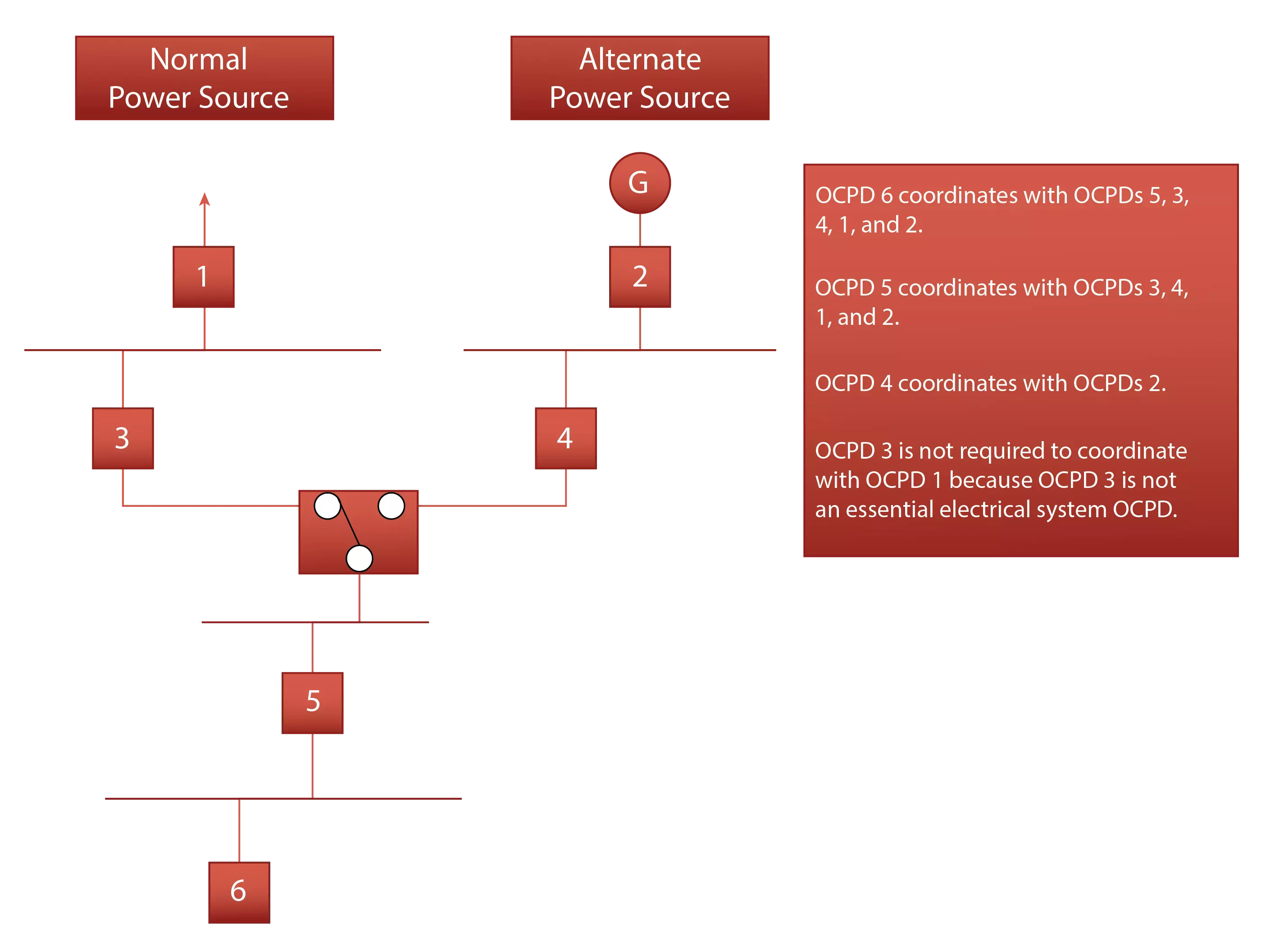 Essential Electrical System
