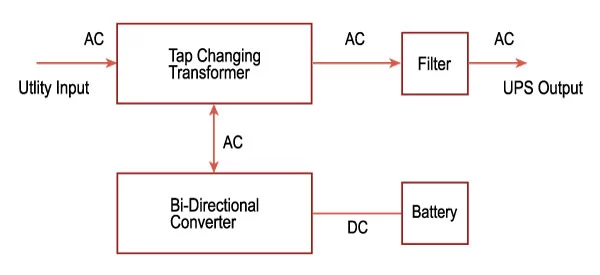 line-interactive-UPS