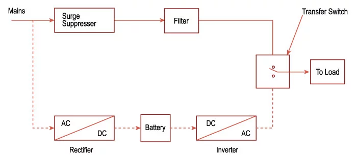 offline-or-standby-UPS