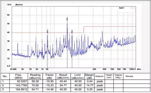 Radiation Test Data 