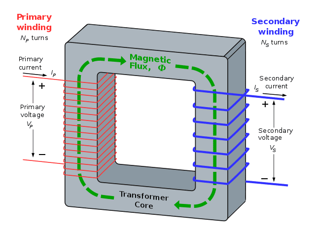 transformer working diagram