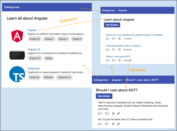 Learn how to build a mean stack application angular app