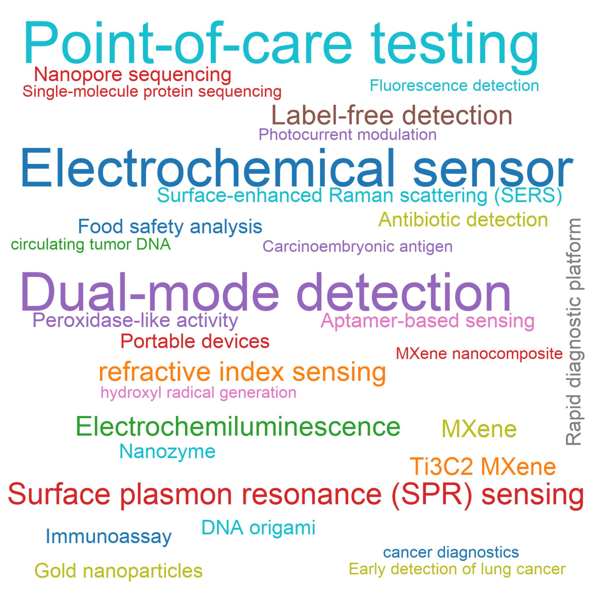 Leading research themes