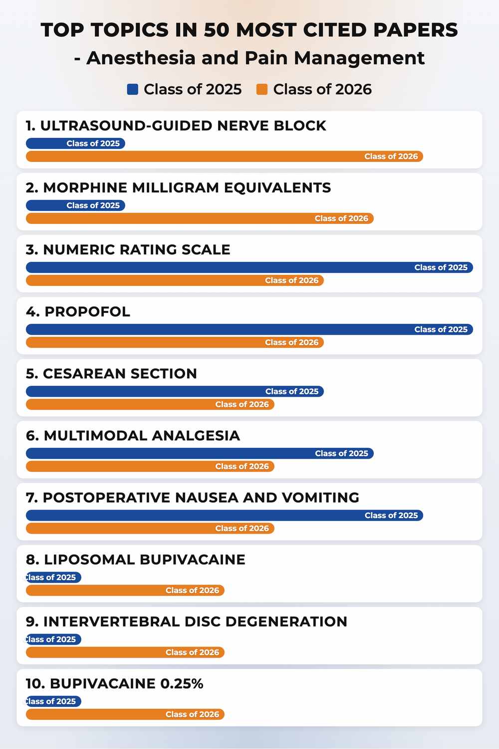 How topics shifted year over year