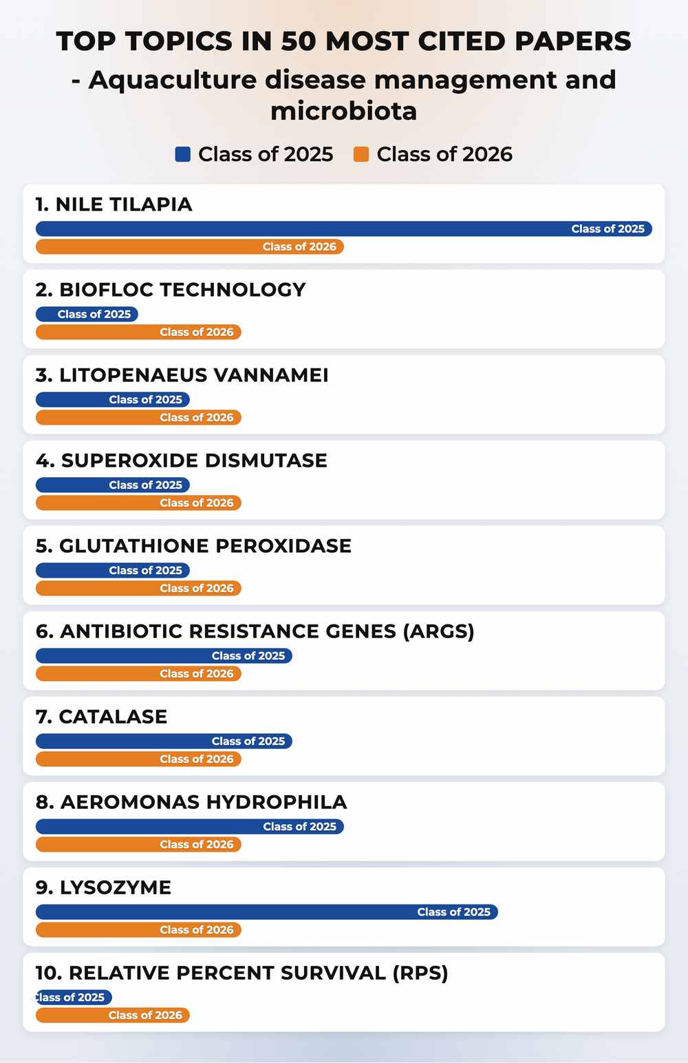 How topics shifted year over year
