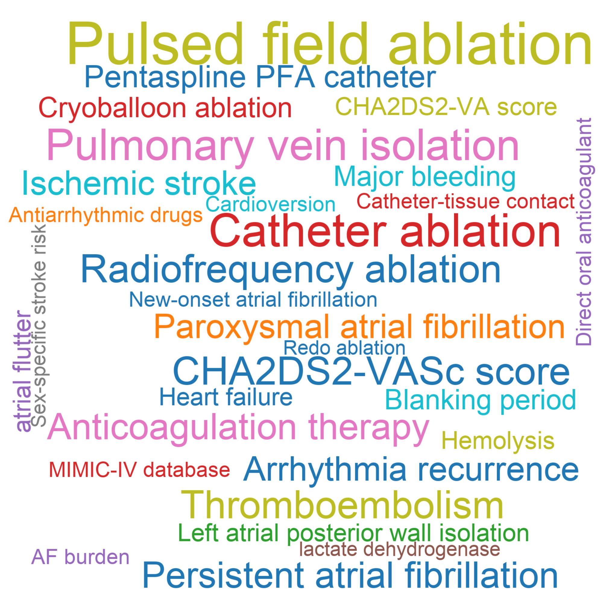 Leading research themes