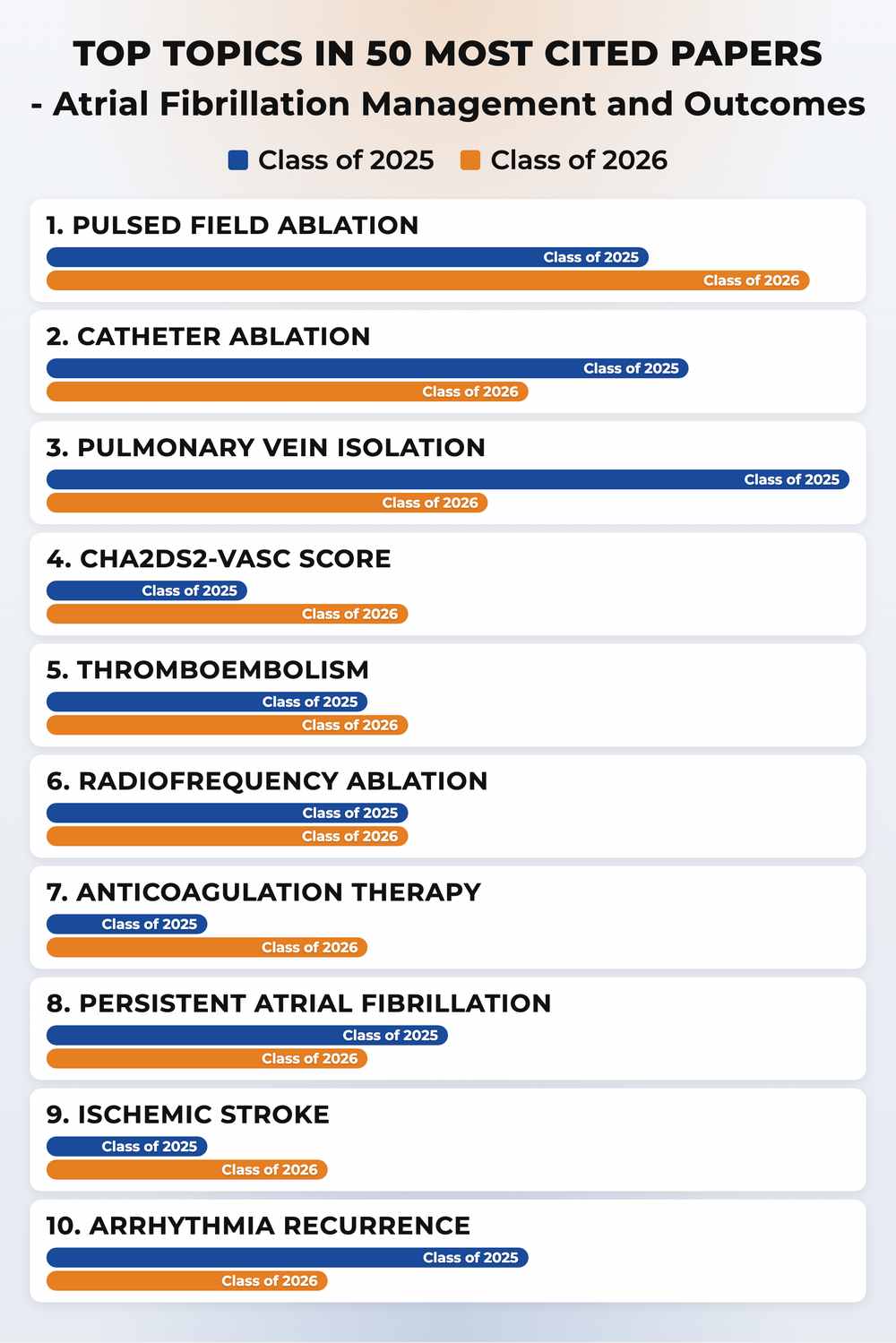 How topics shifted year over year