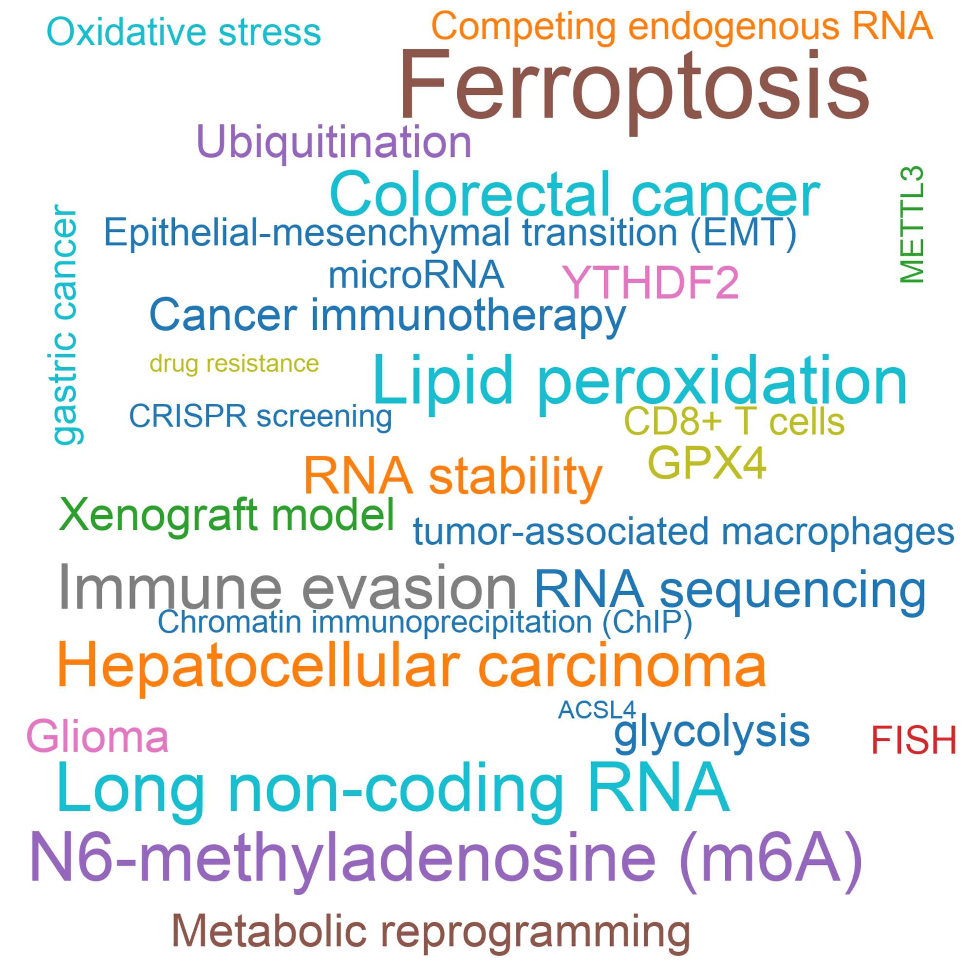 Leading research themes