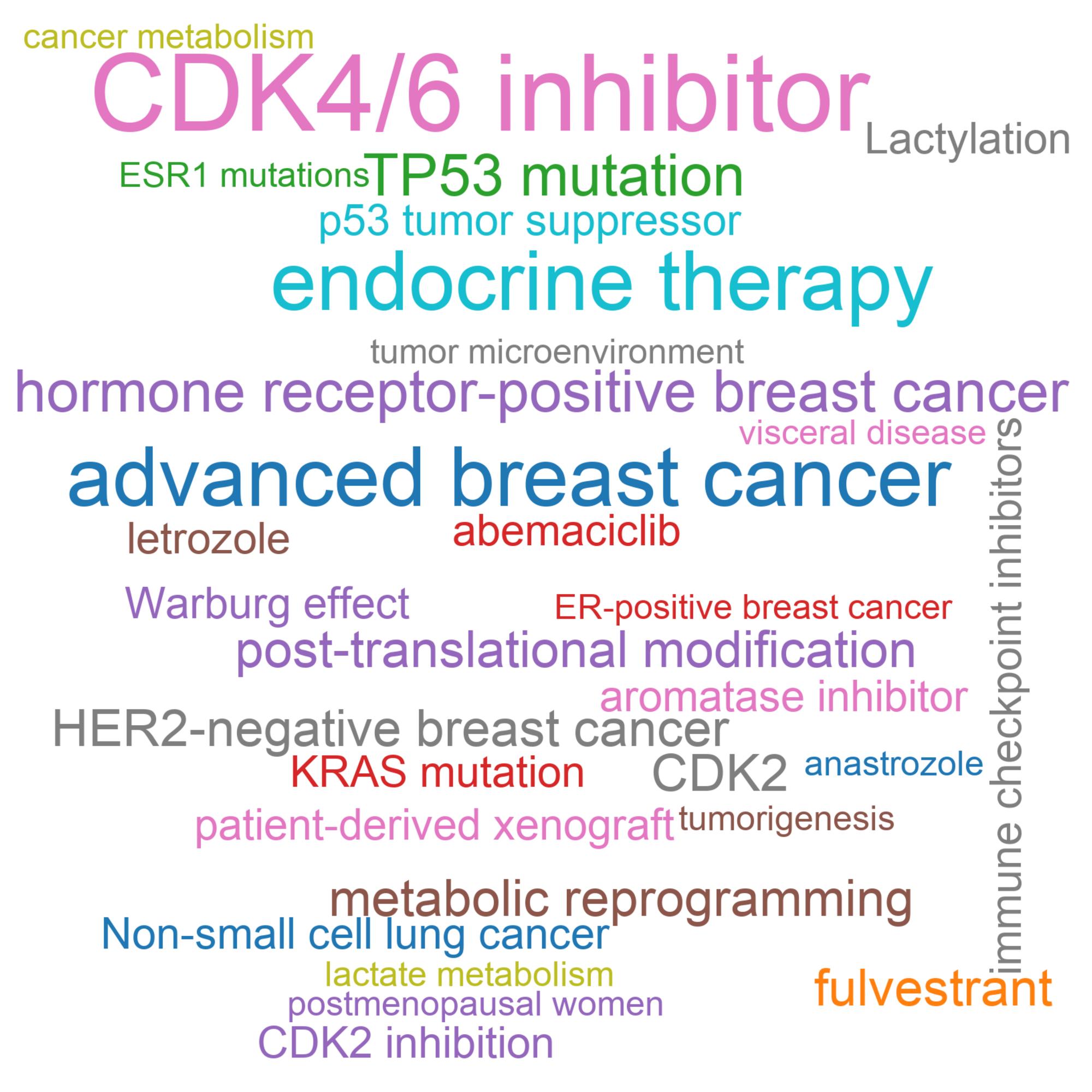 Leading research themes