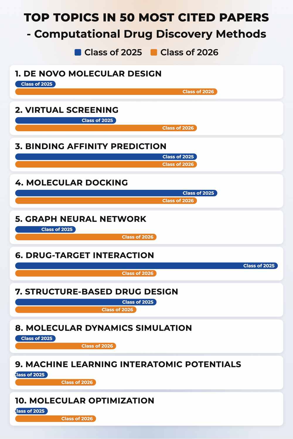 How topics shifted year over year