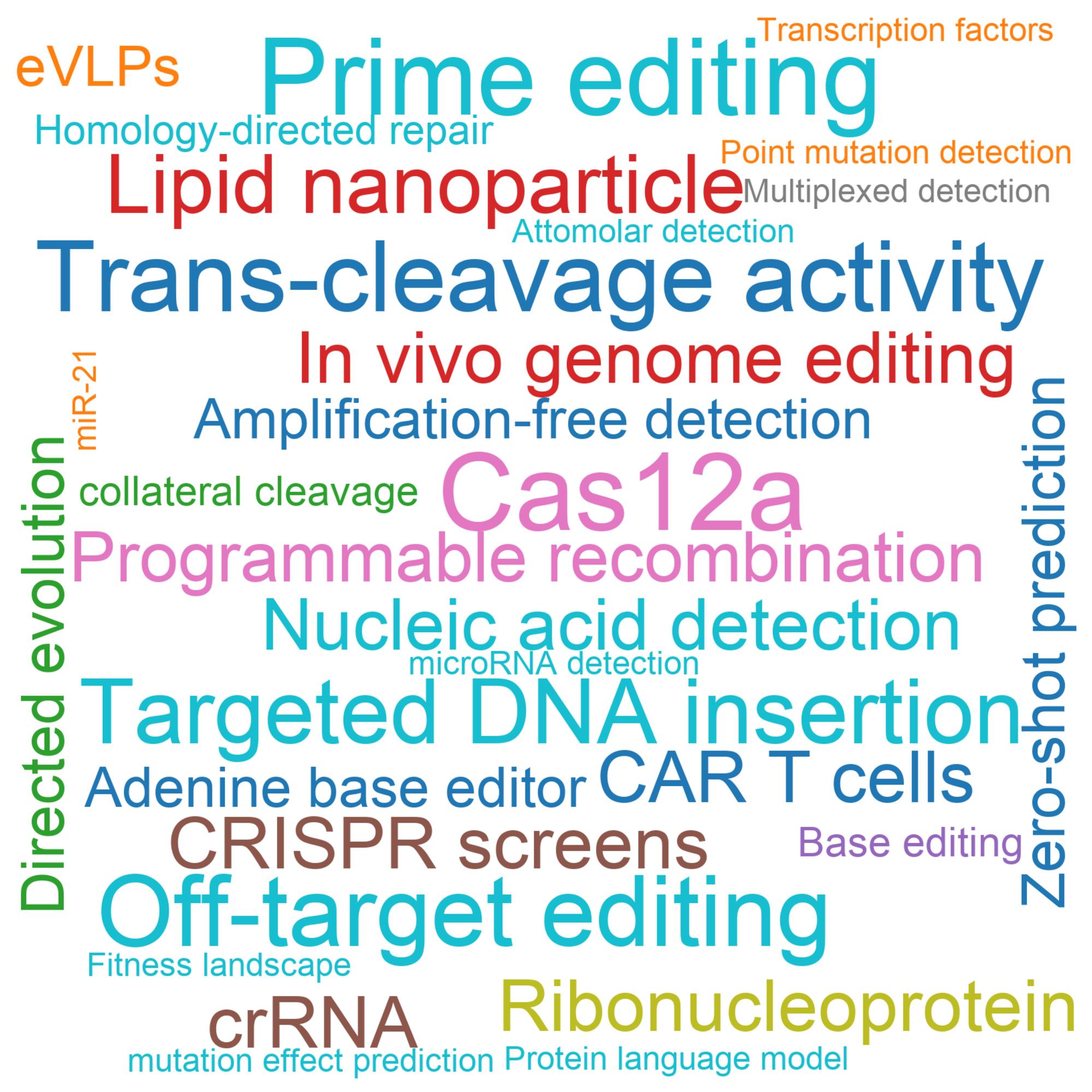 Leading research themes