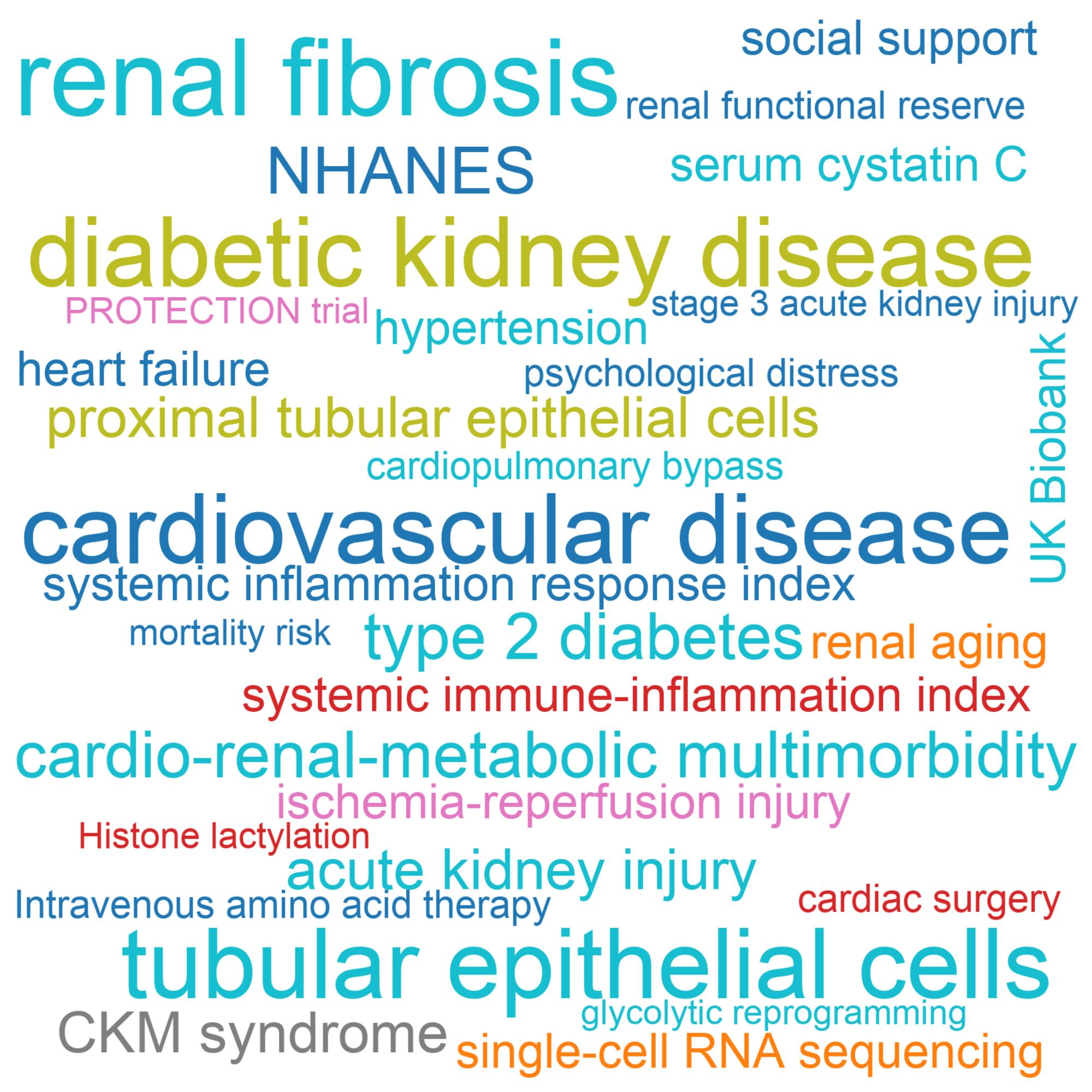 Leading research themes