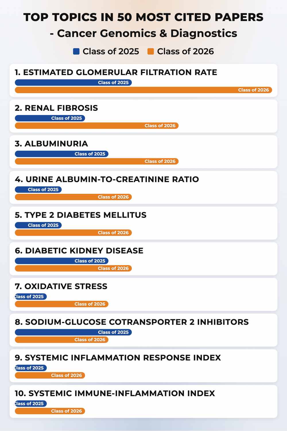 How topics shifted year over year