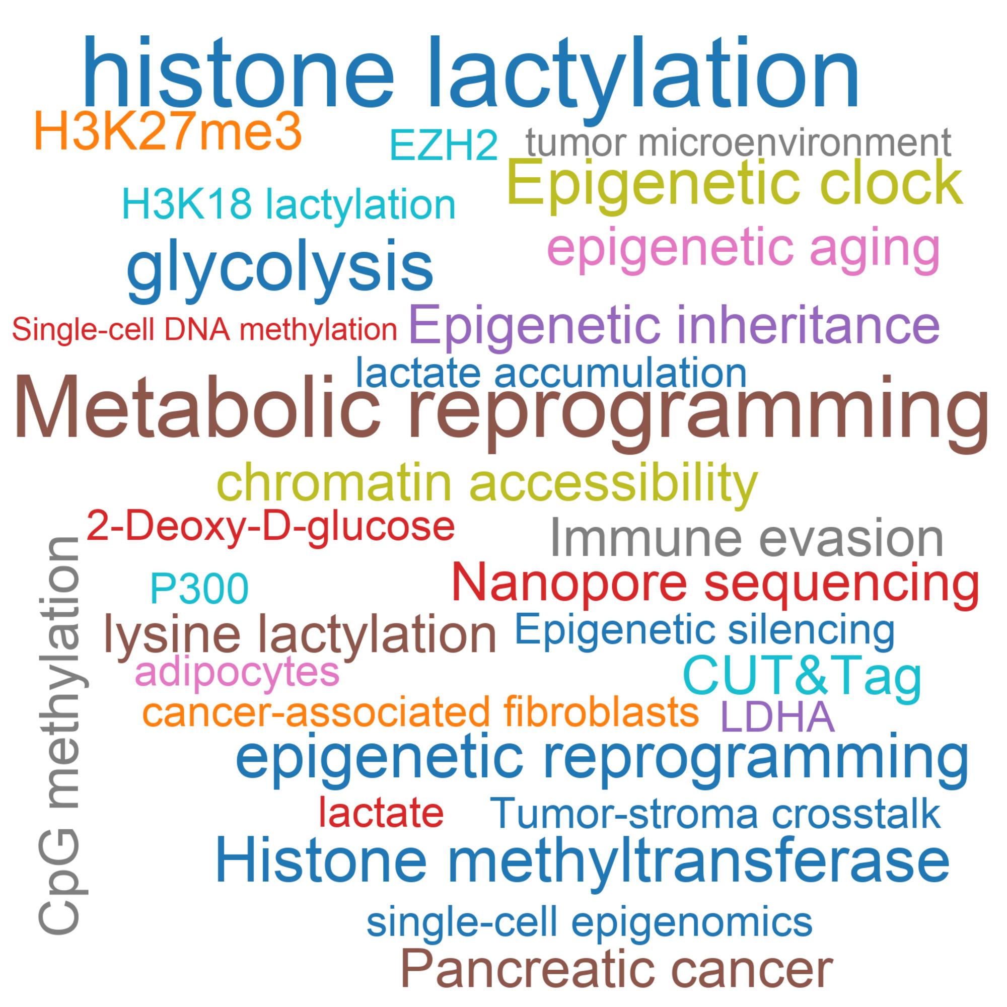 Leading research themes