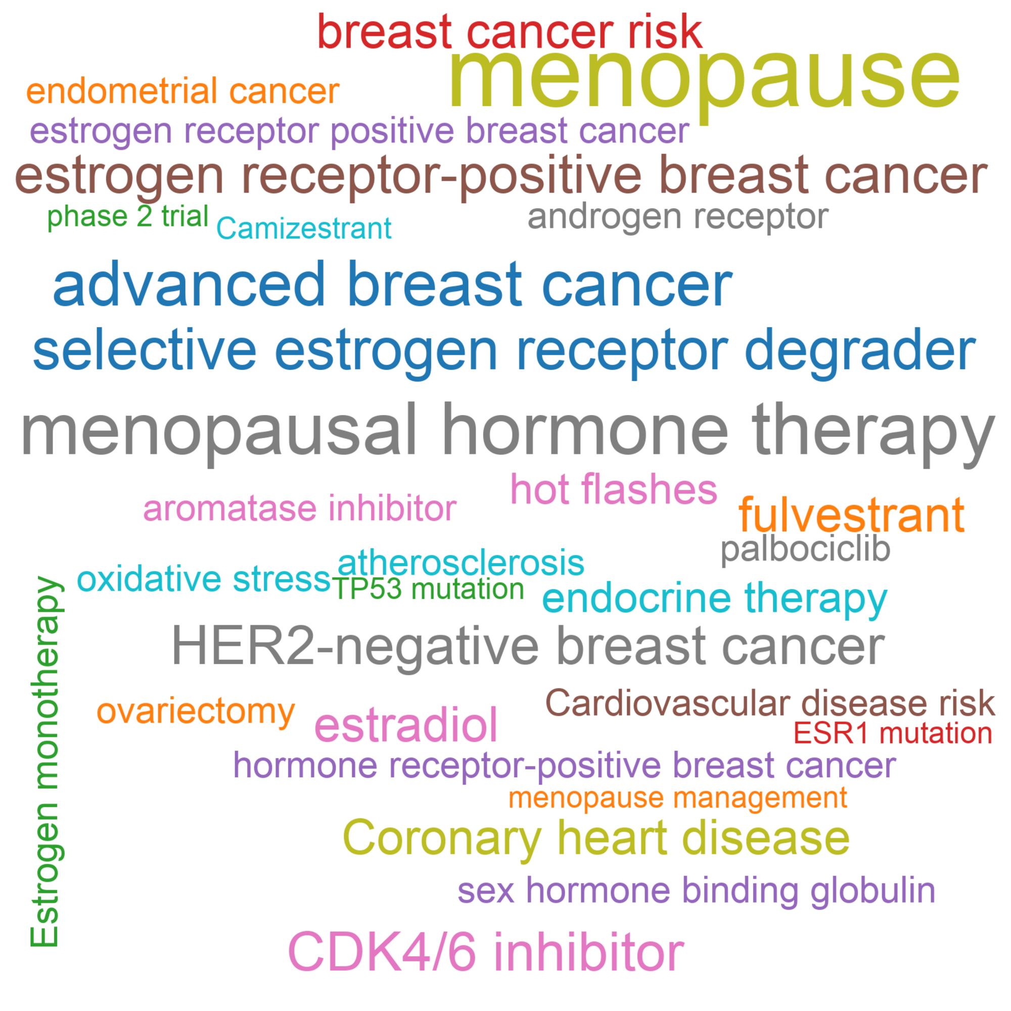 Leading research themes