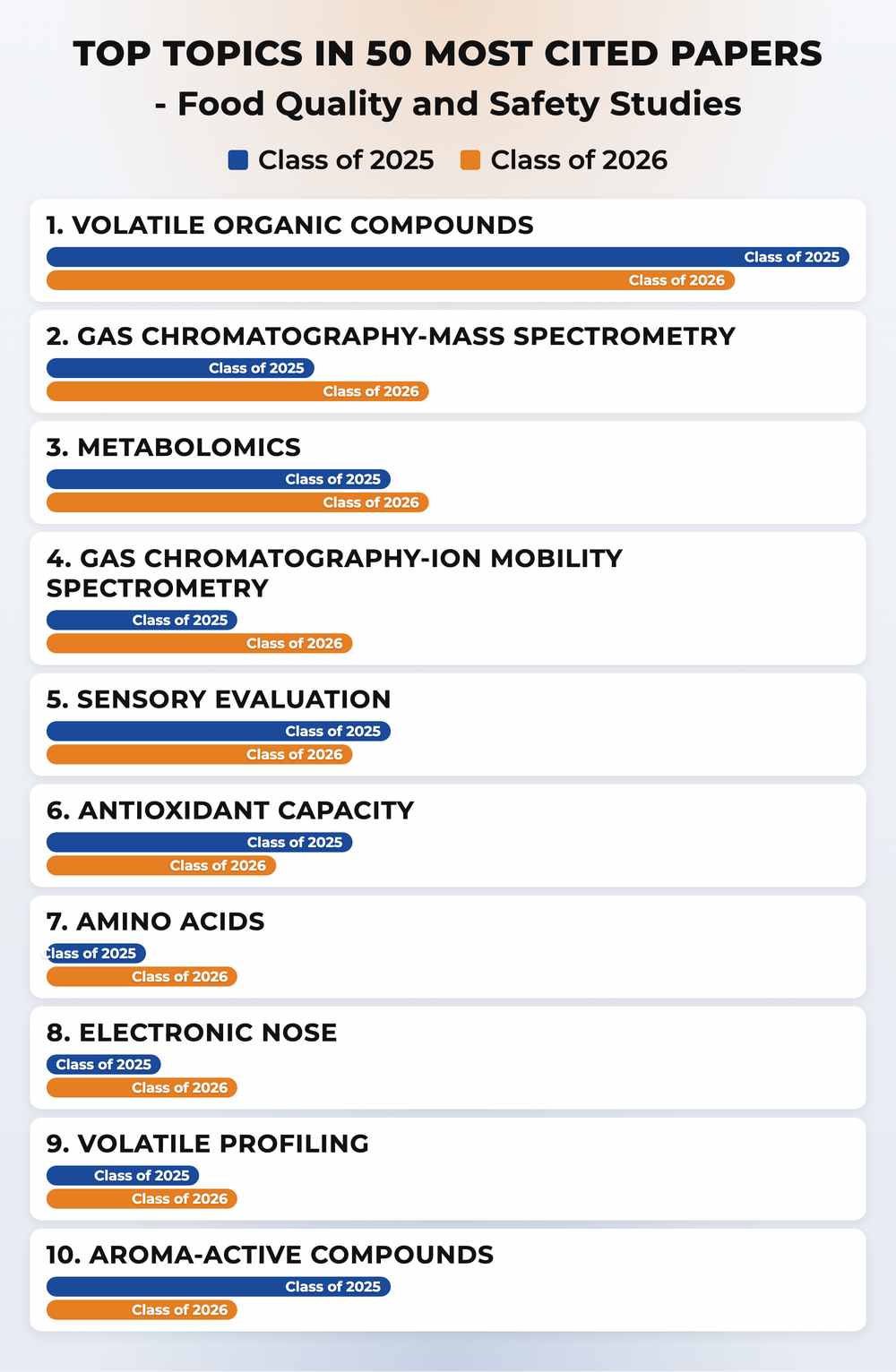 How topics shifted year over year