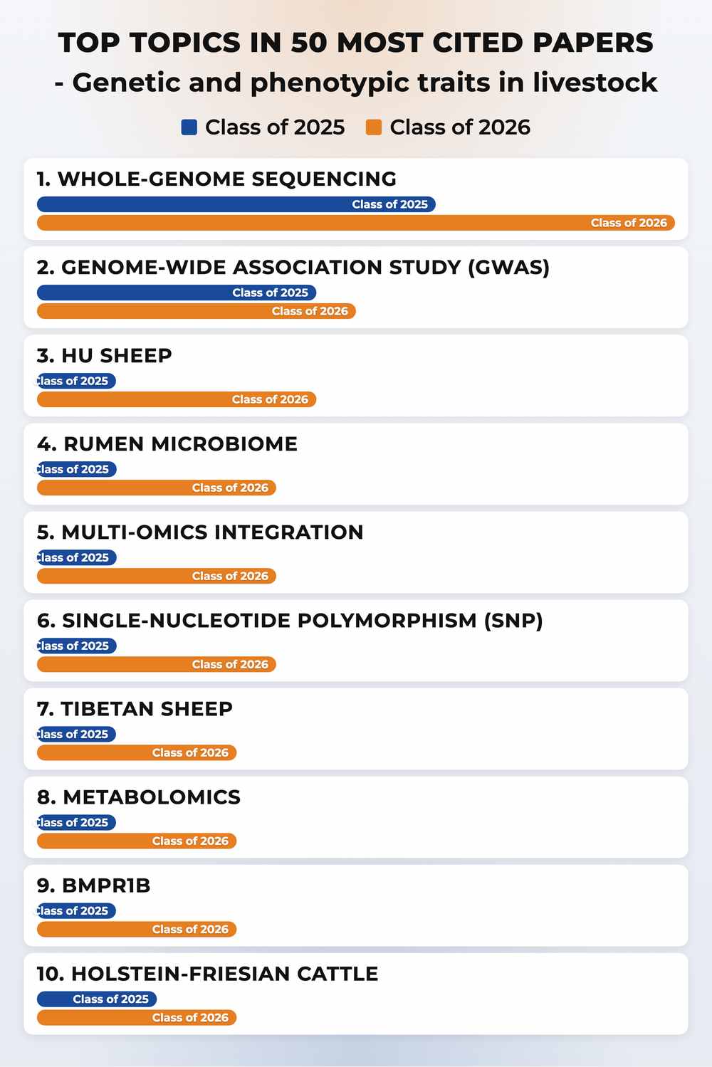 How topics shifted year over year