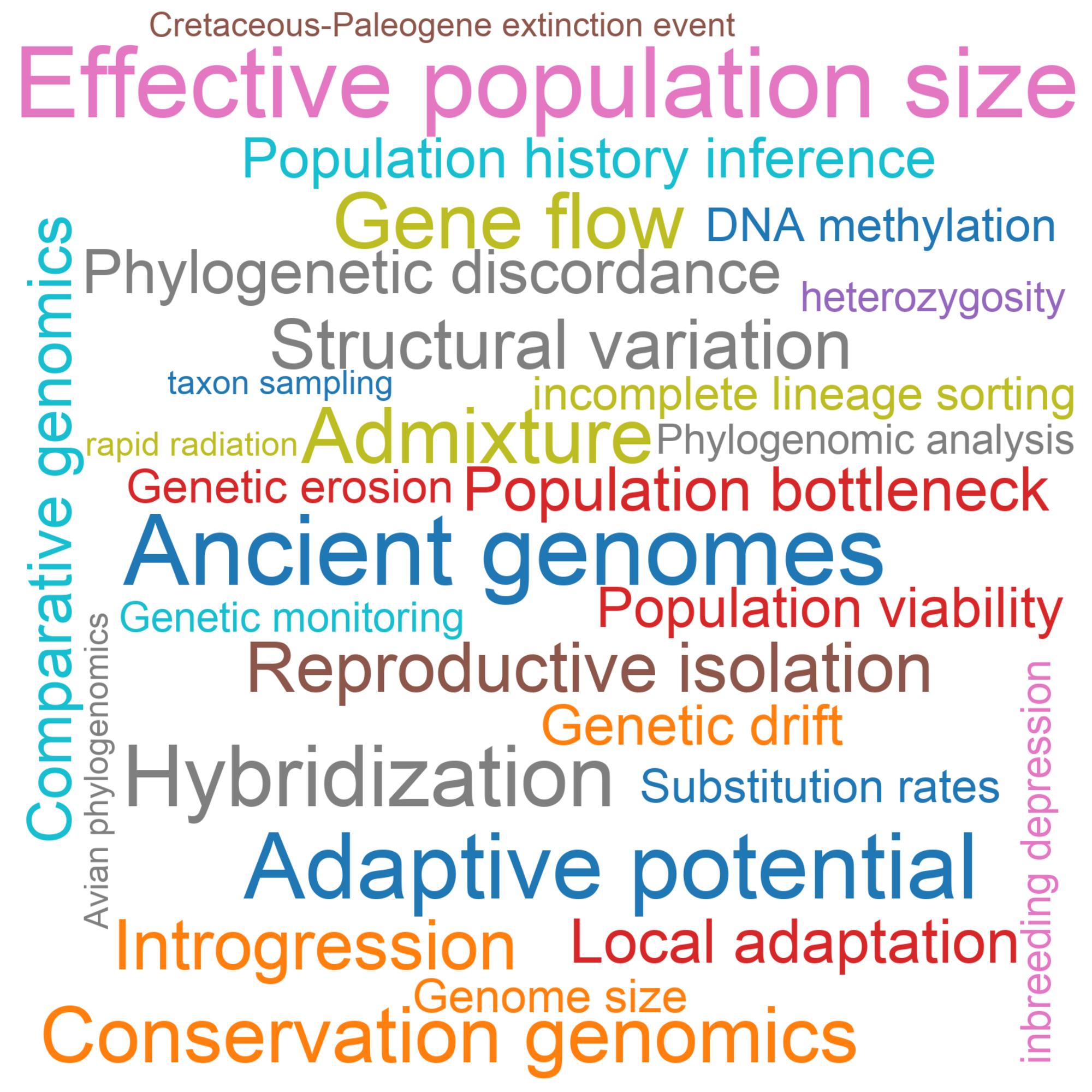 Leading research themes