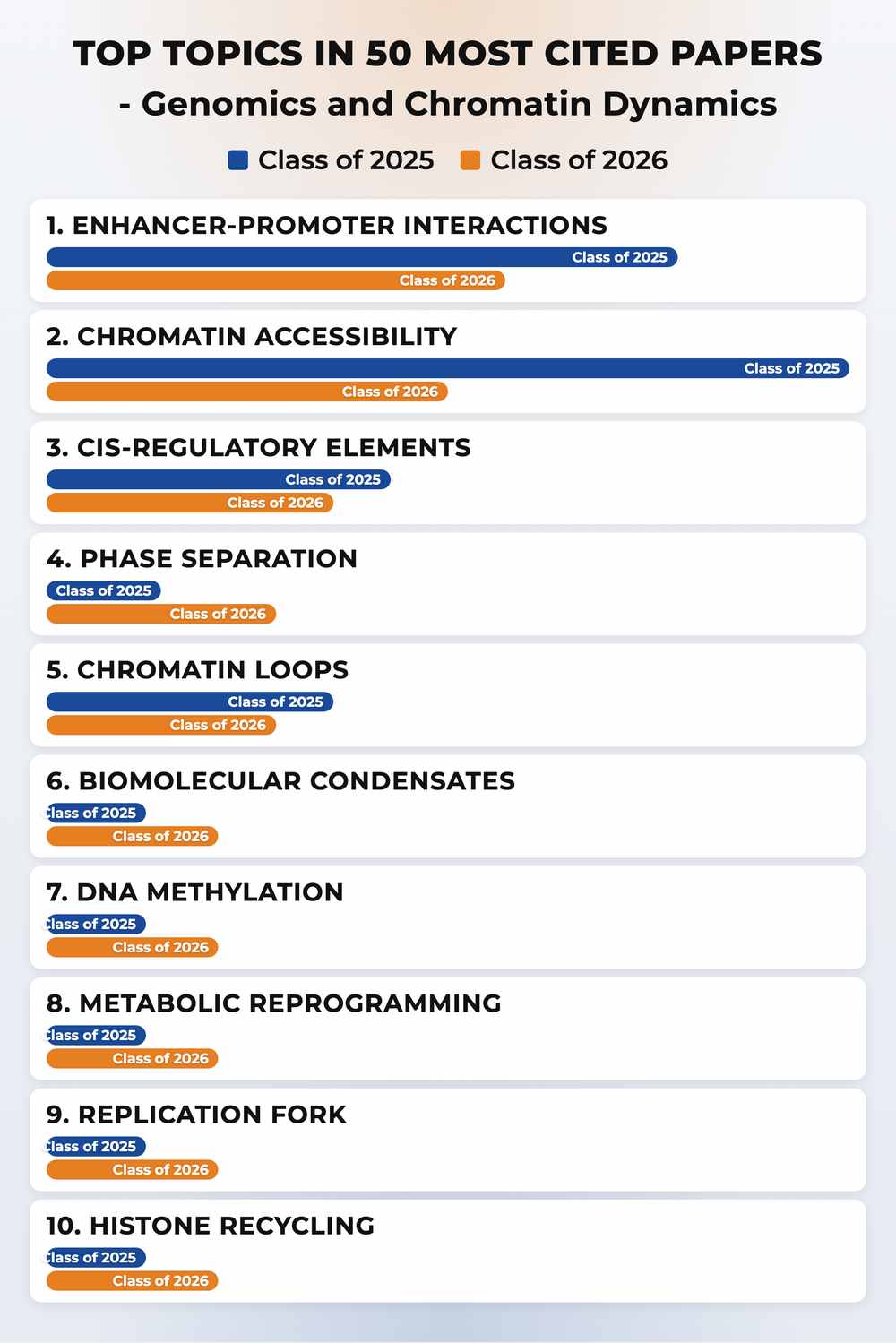 How topics shifted year over year
