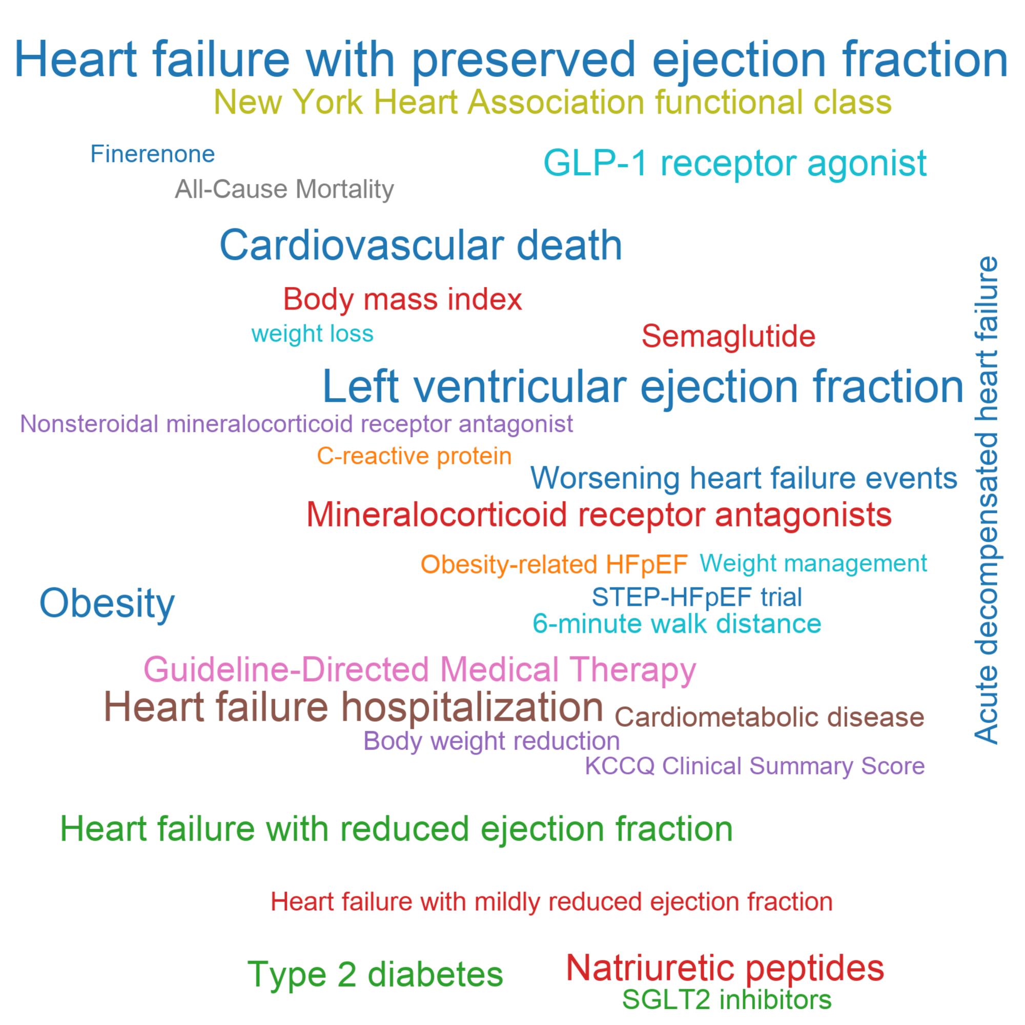 Leading research themes