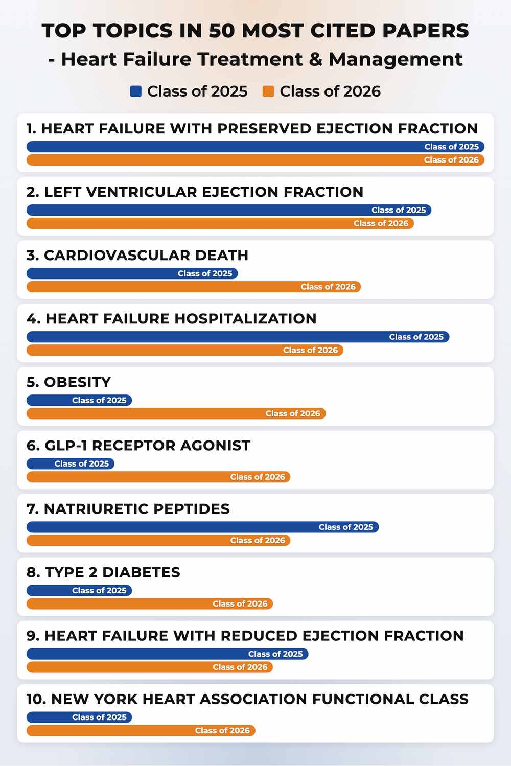 How topics shifted year over year