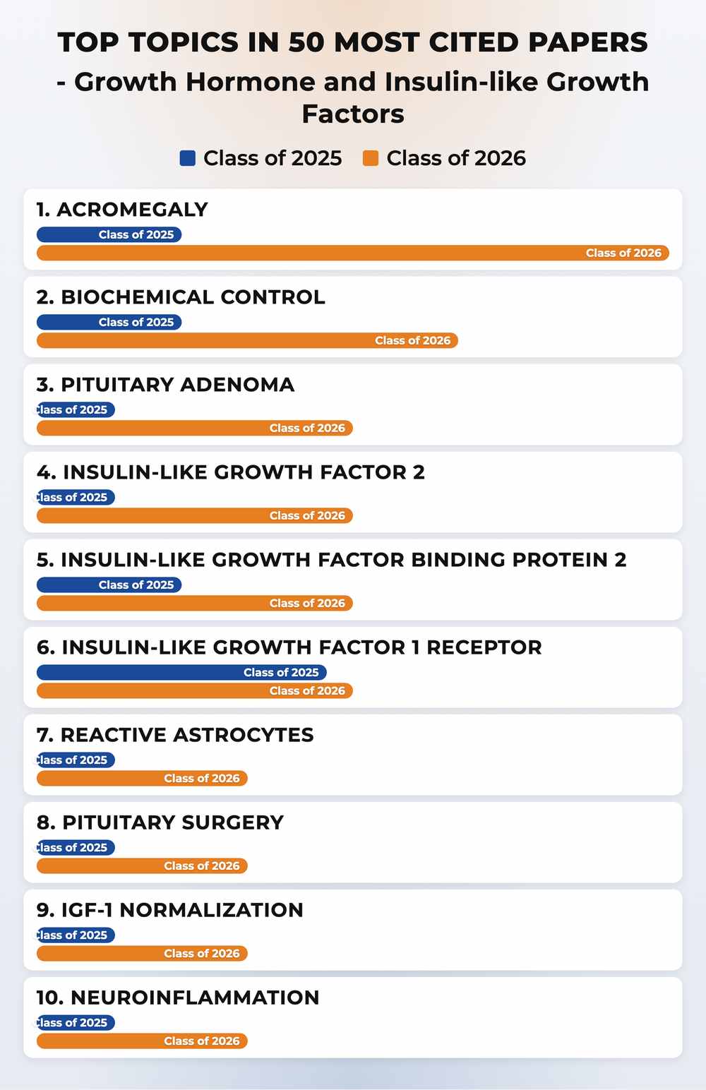 How topics shifted year over year