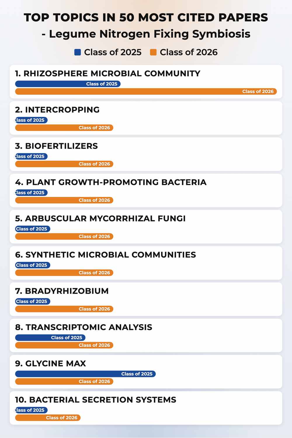 How topics shifted year over year