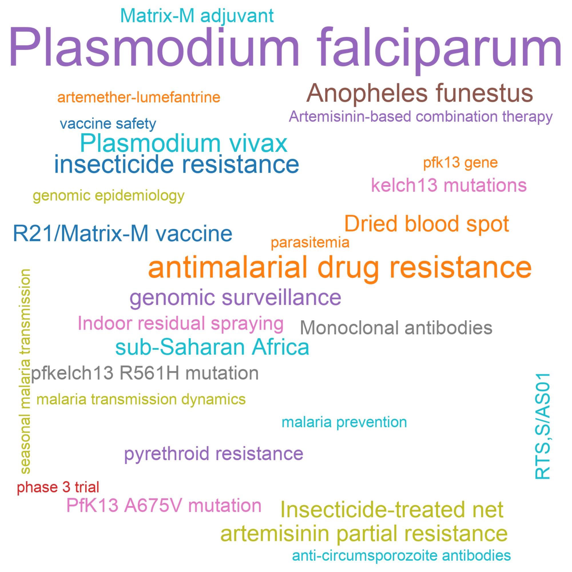 Leading research themes