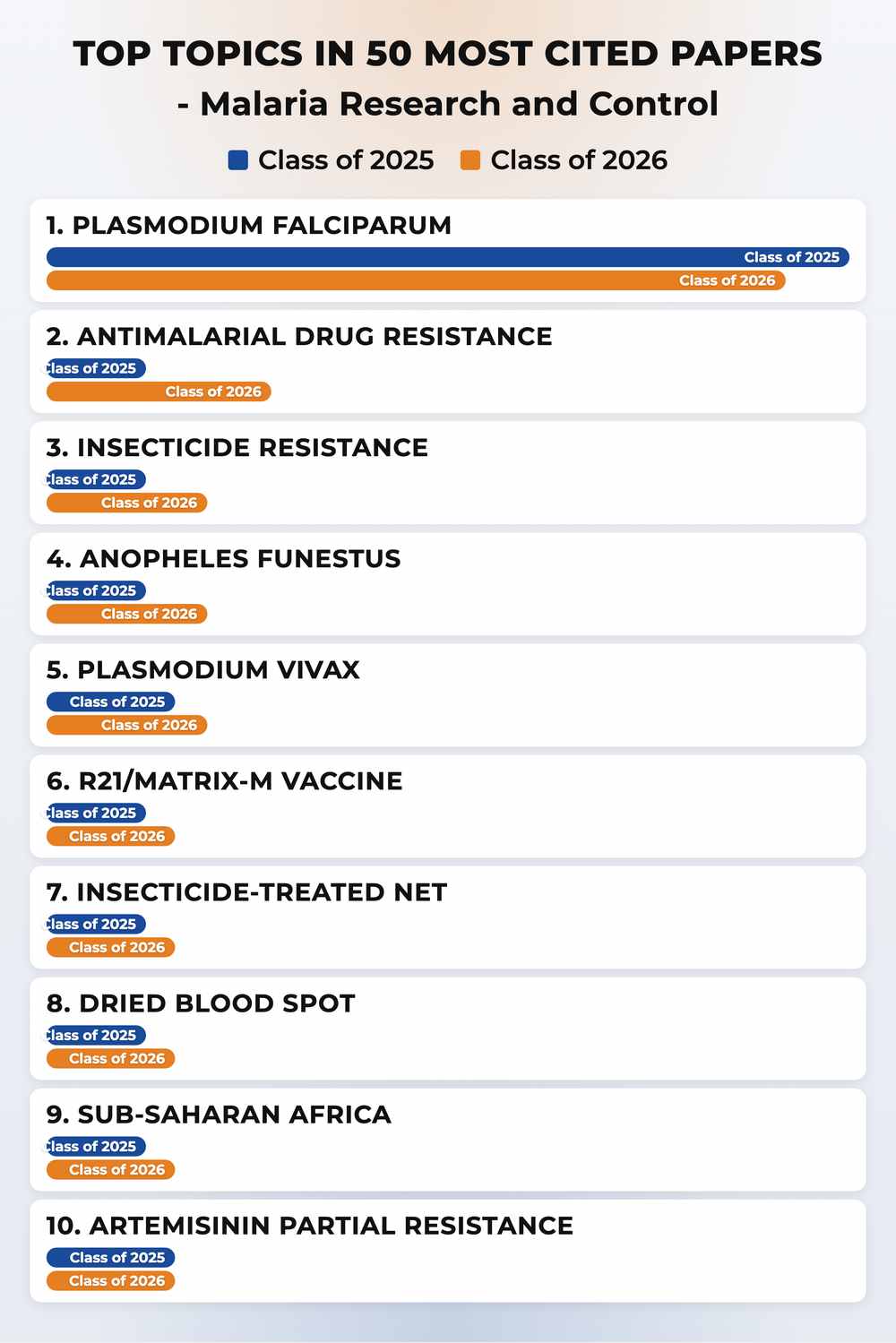How topics shifted year over year