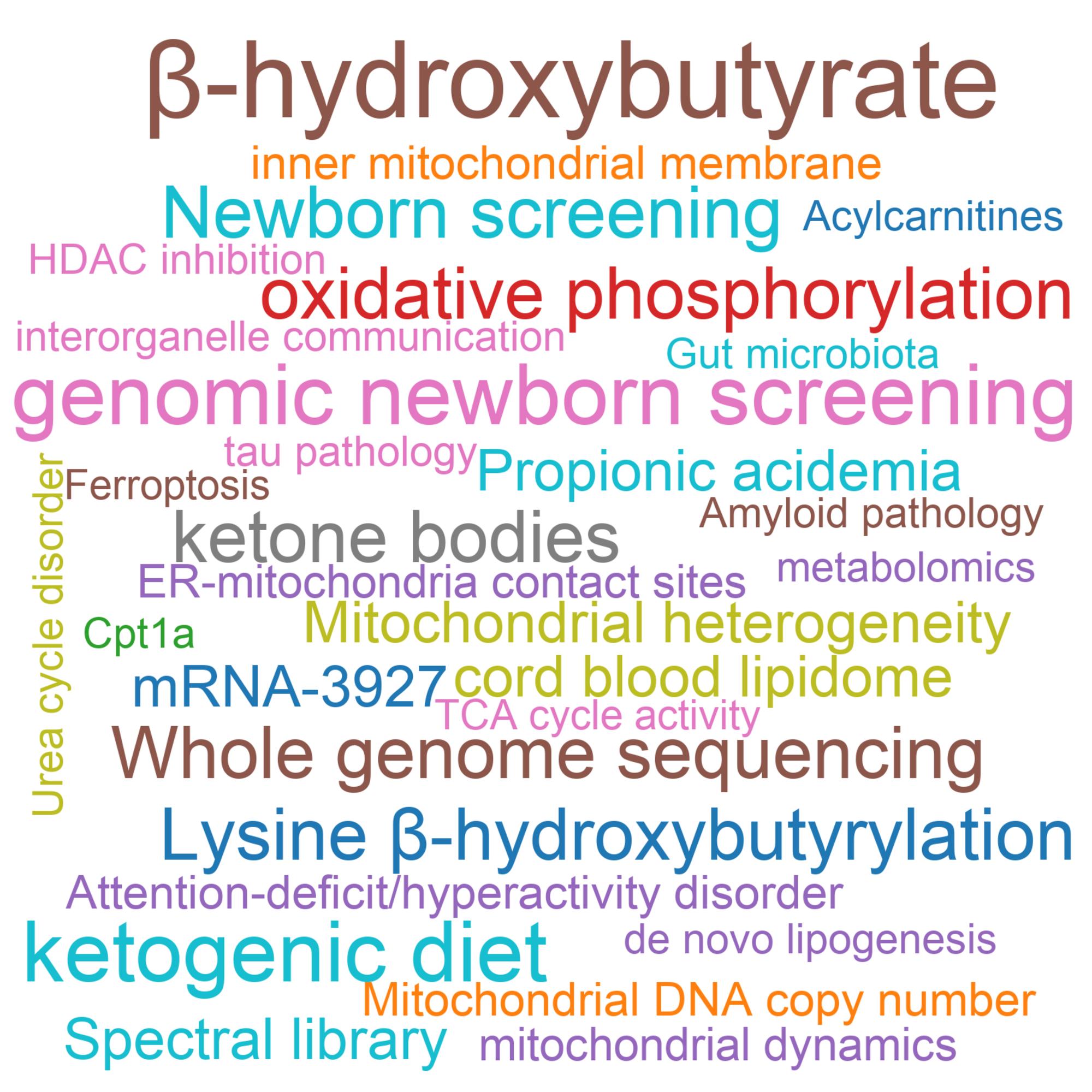 Leading research themes
