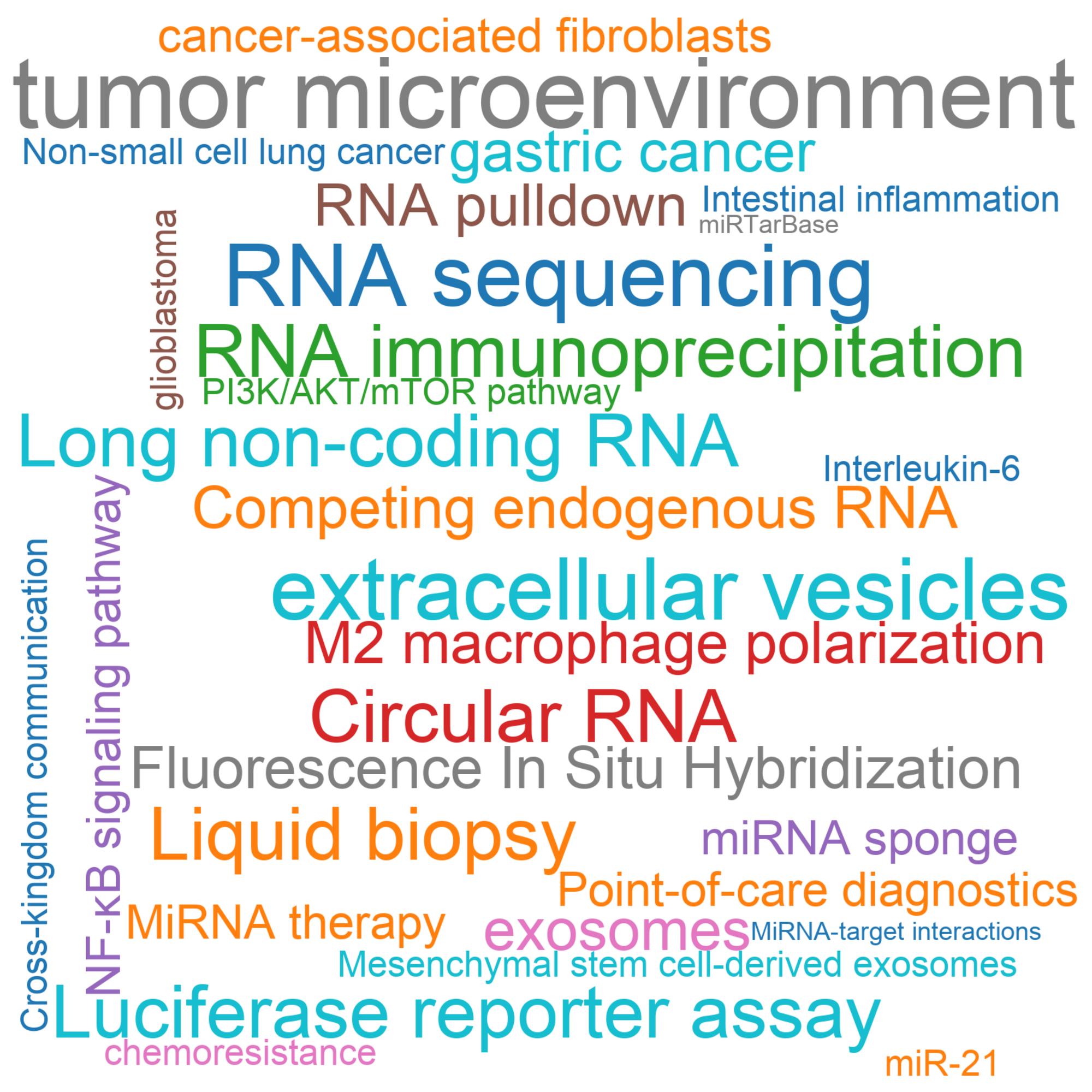 Leading research themes
