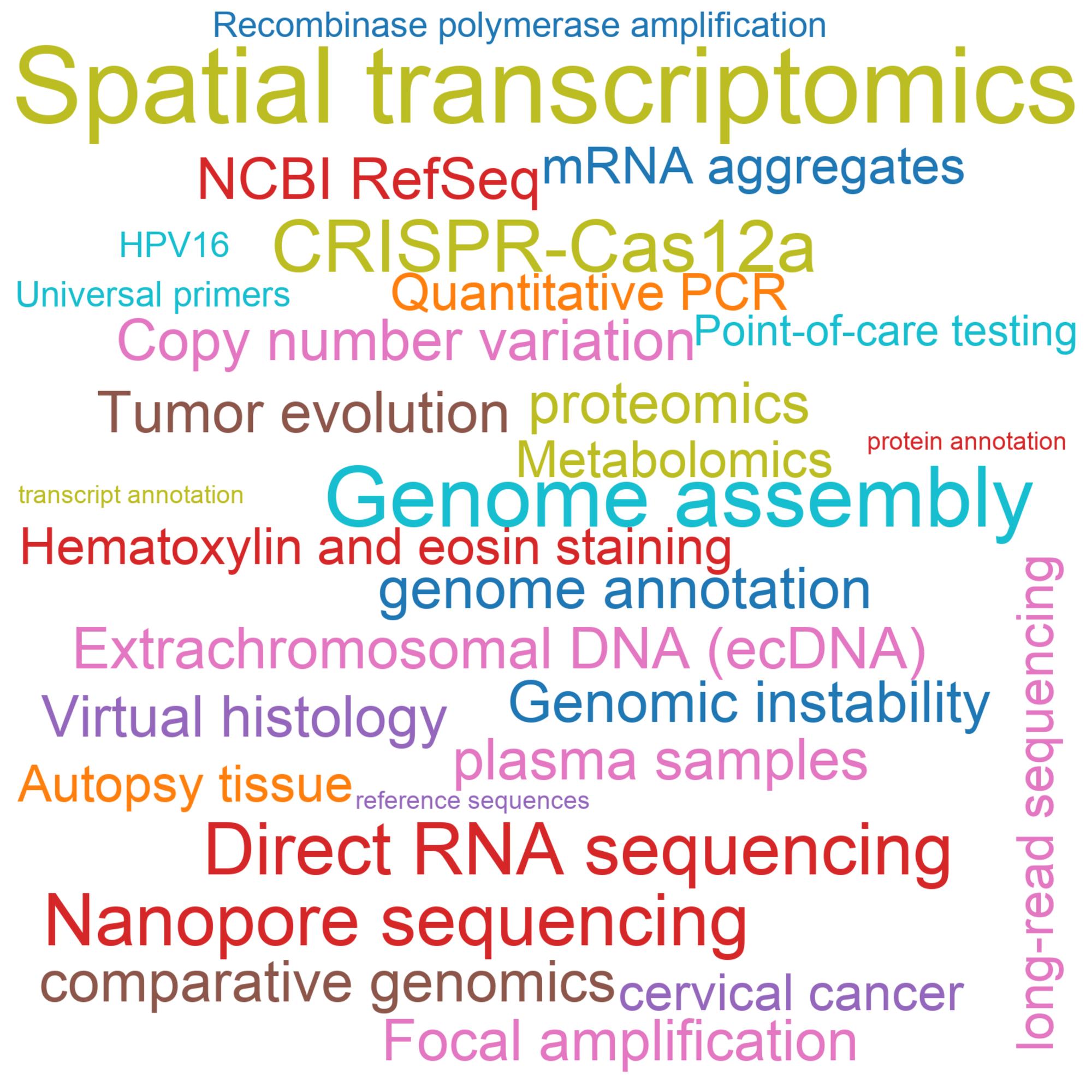 Leading research themes