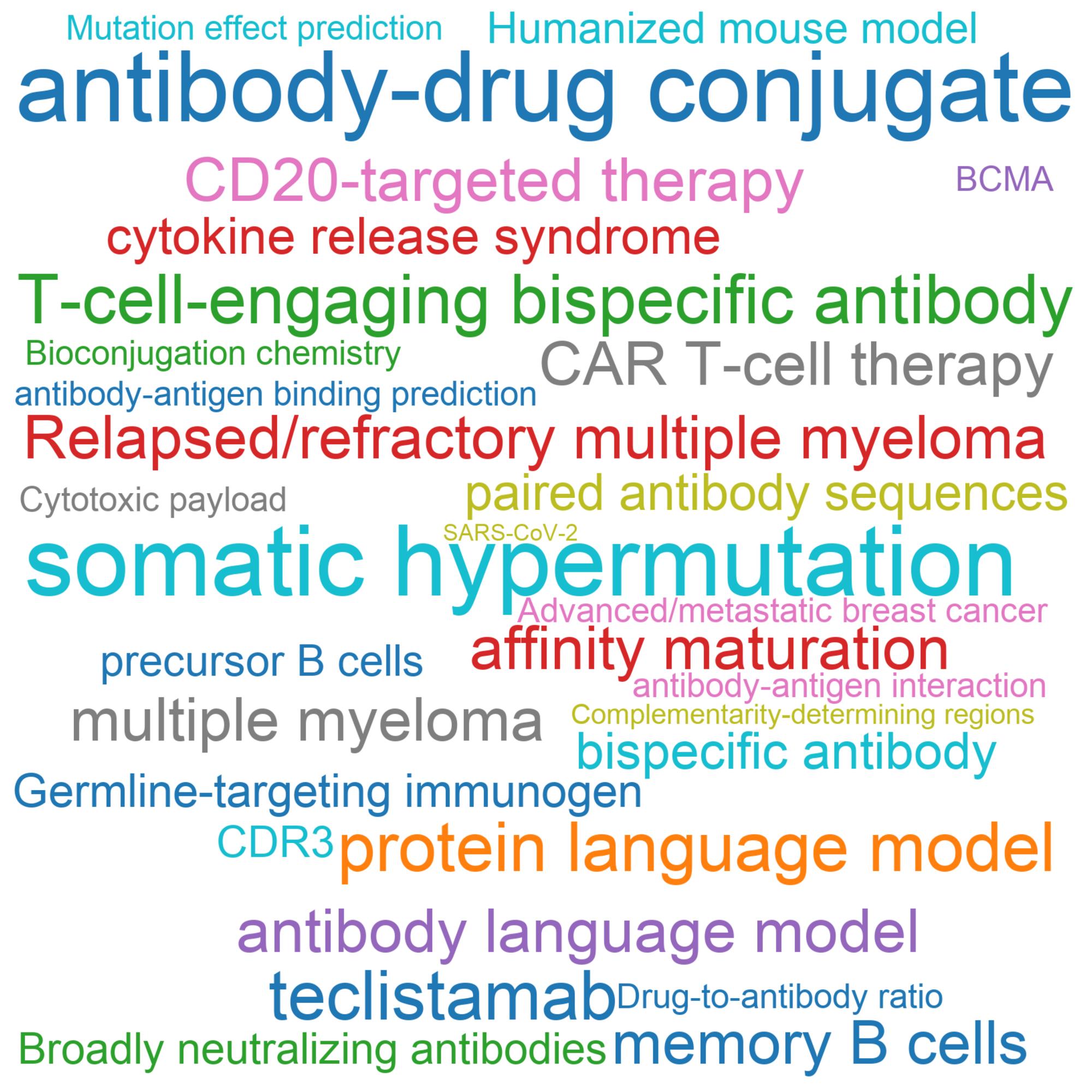 Leading research themes