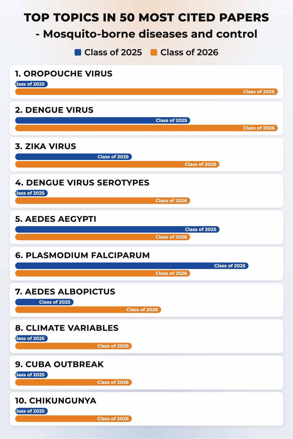How topics shifted year over year