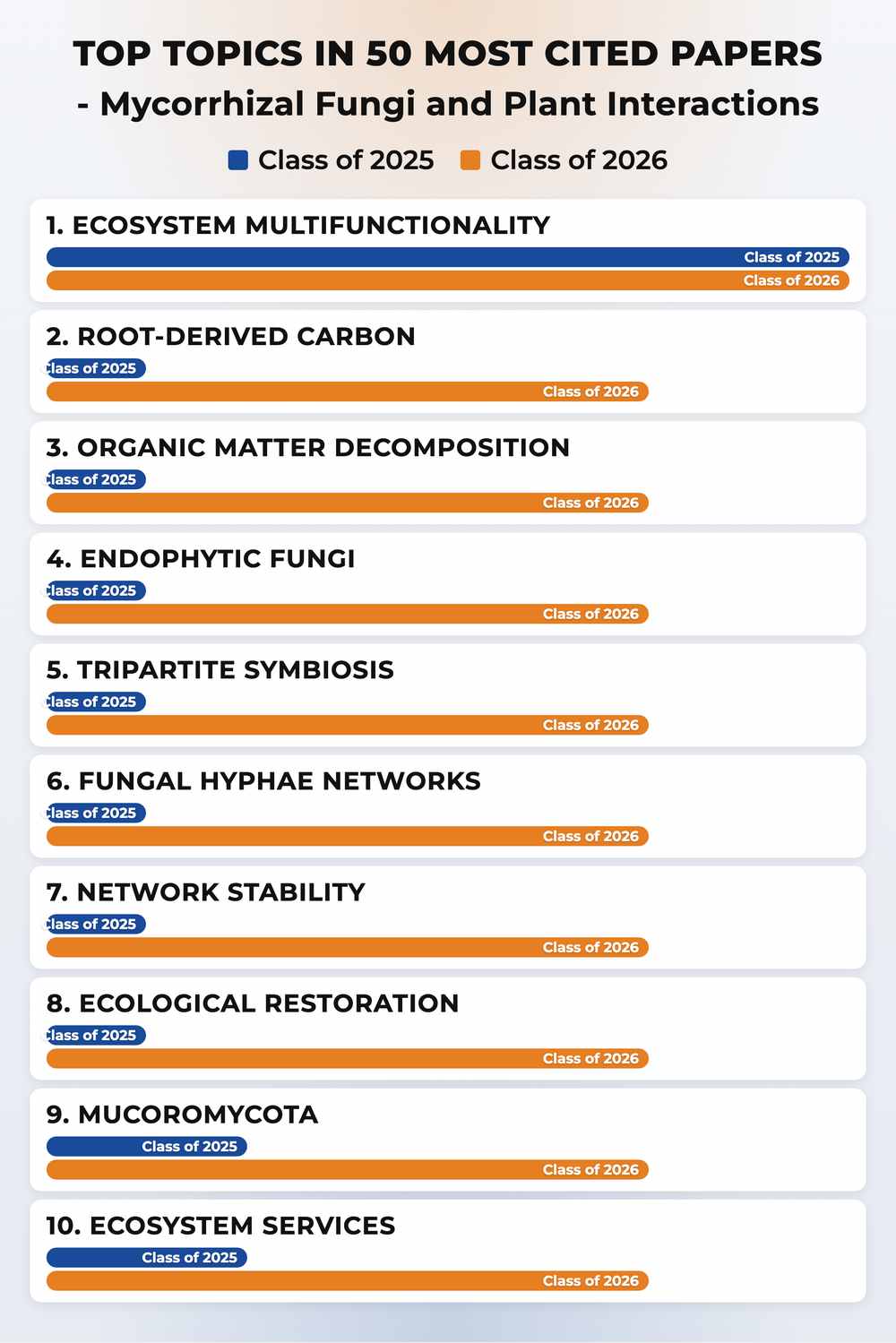 How topics shifted year over year