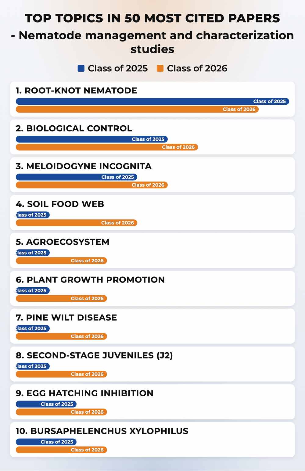 How topics shifted year over year