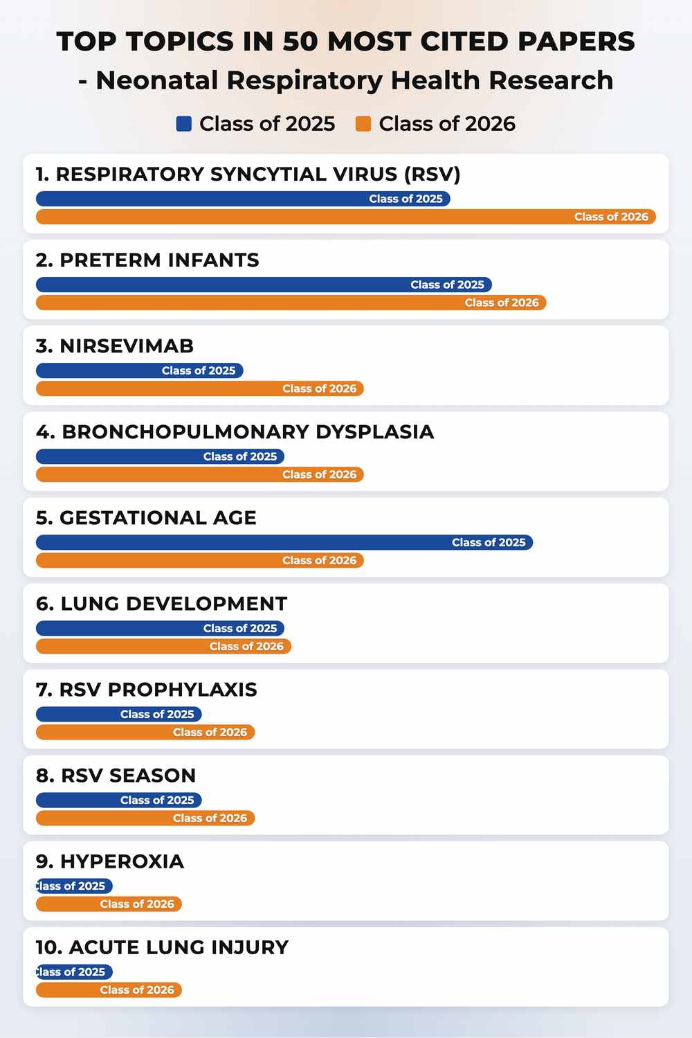 How topics shifted year over year