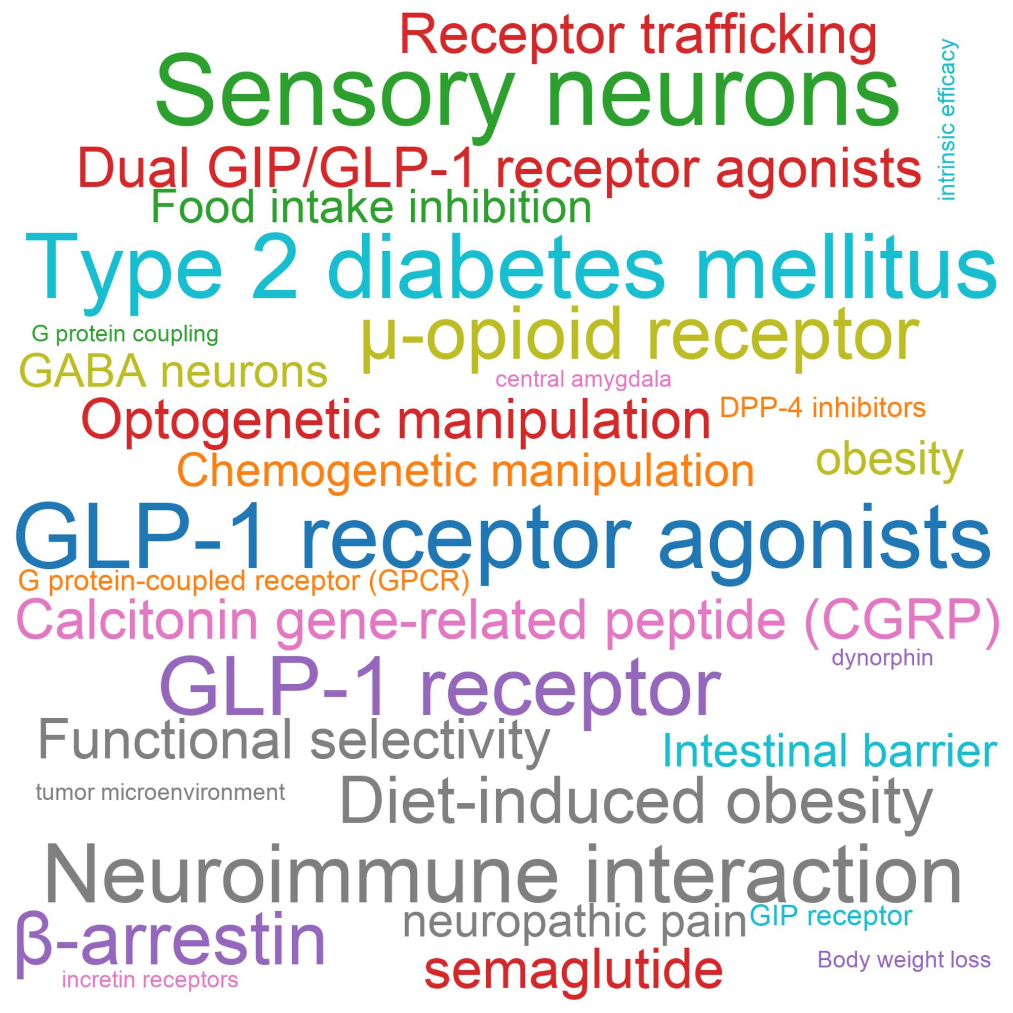 Leading research themes