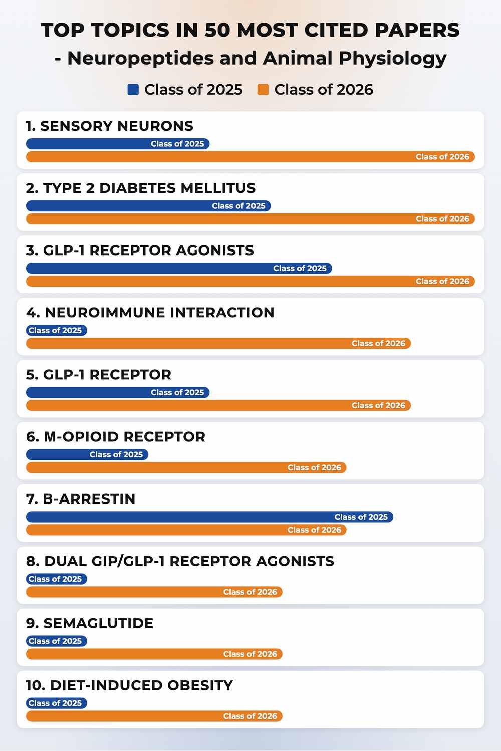 How topics shifted year over year