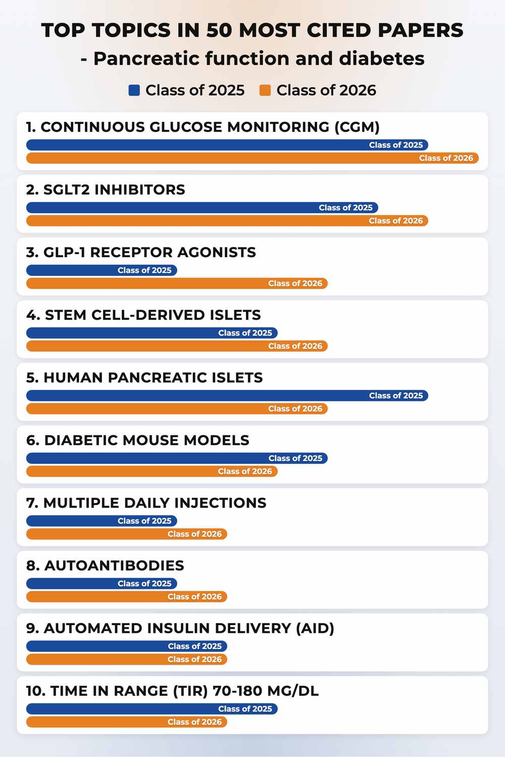 How topics shifted year over year