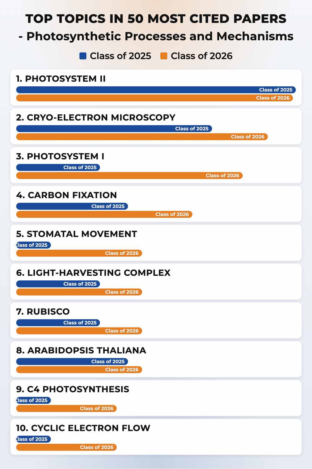 How topics shifted year over year