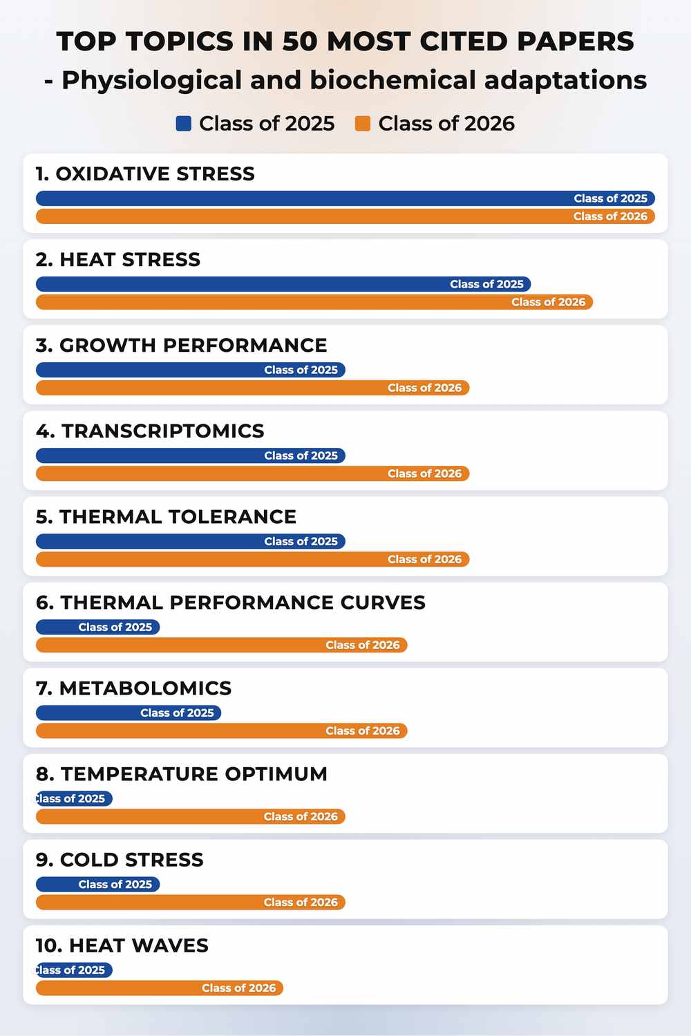 How topics shifted year over year