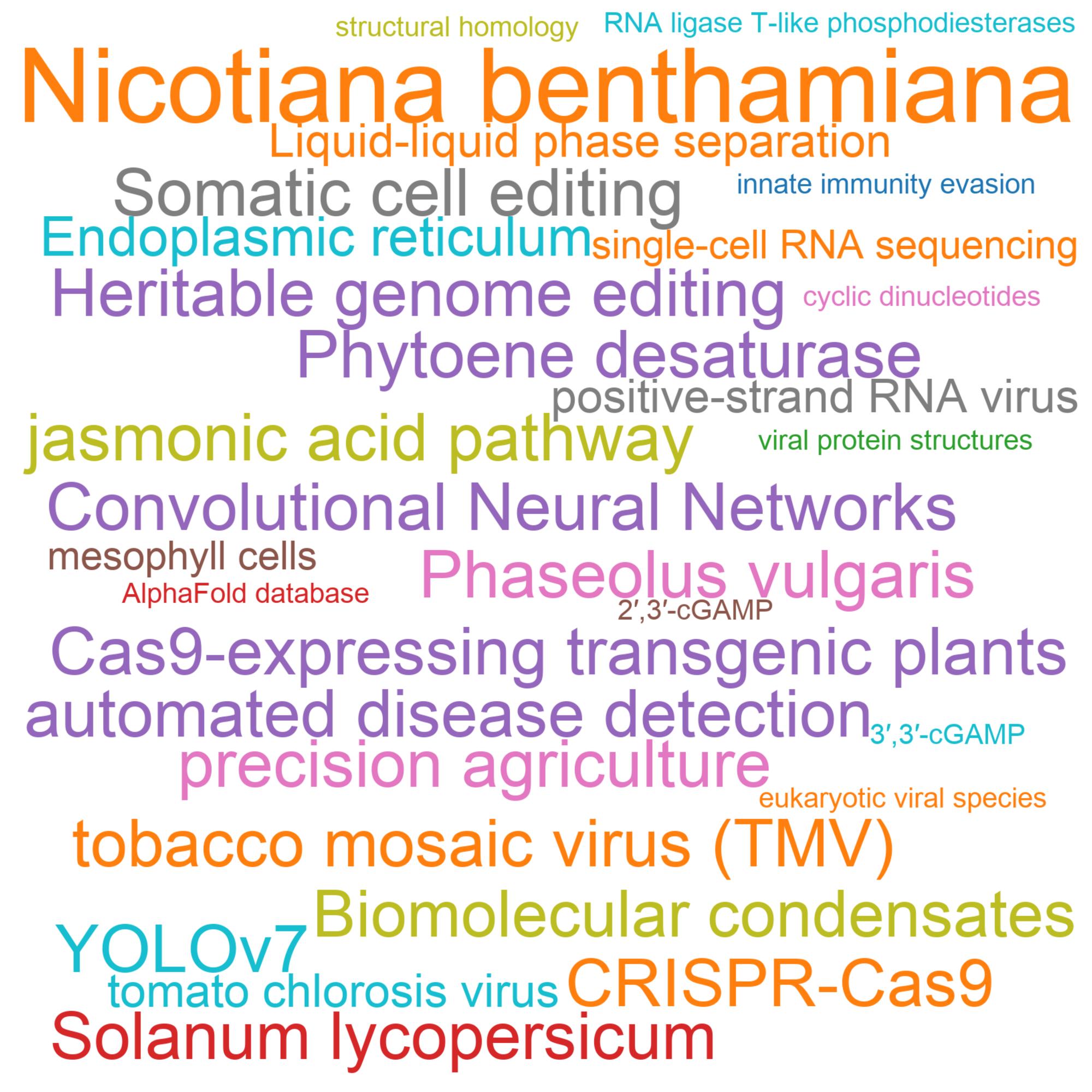 Leading research themes